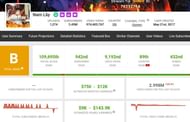 His YouTube earnings (Image via Social Blade)